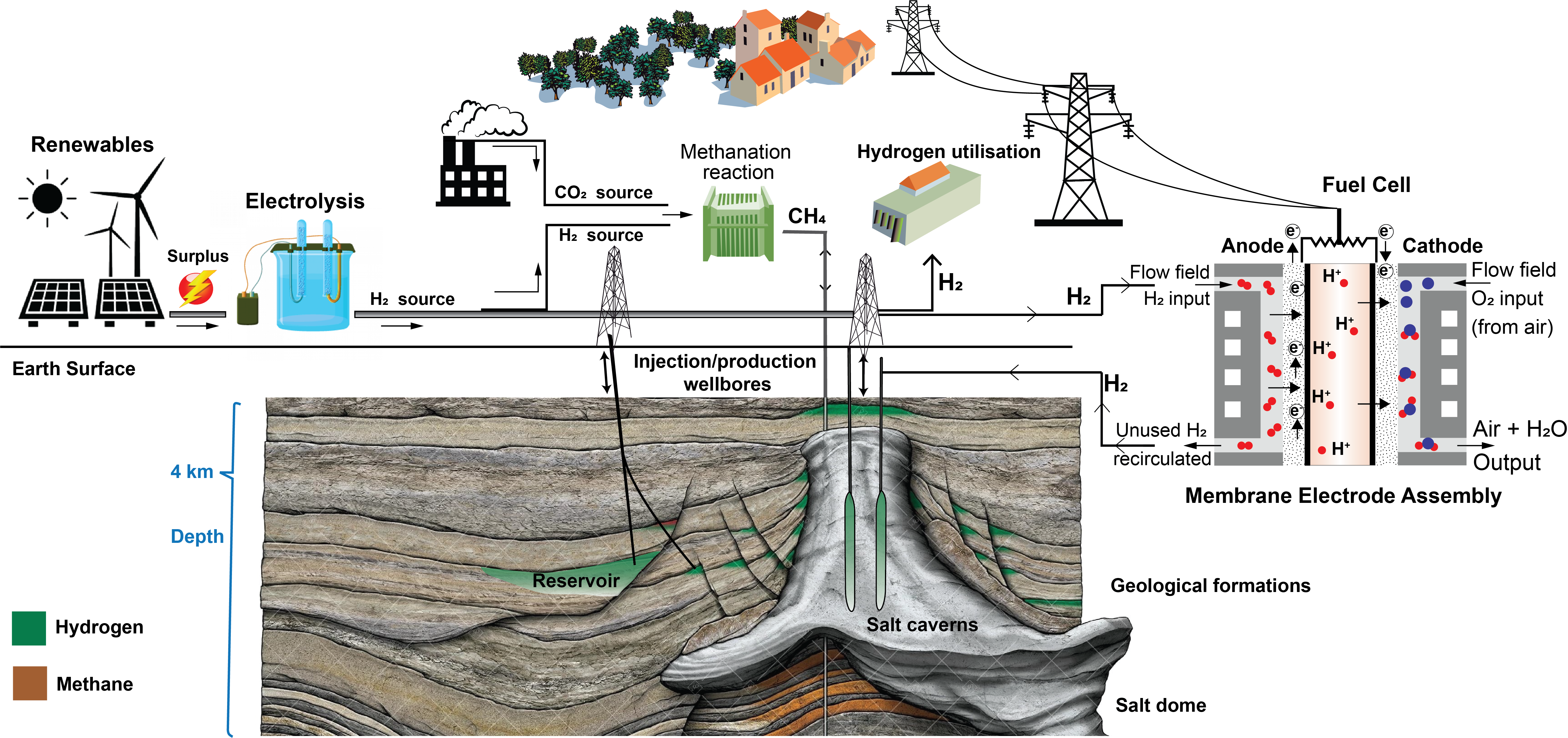 geological CO2 storage